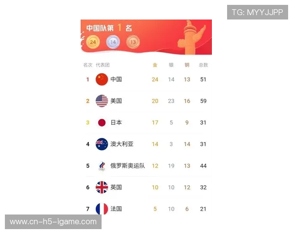 西安羽毛球队在奥运会积分榜中以70分稳居第一名引发关注